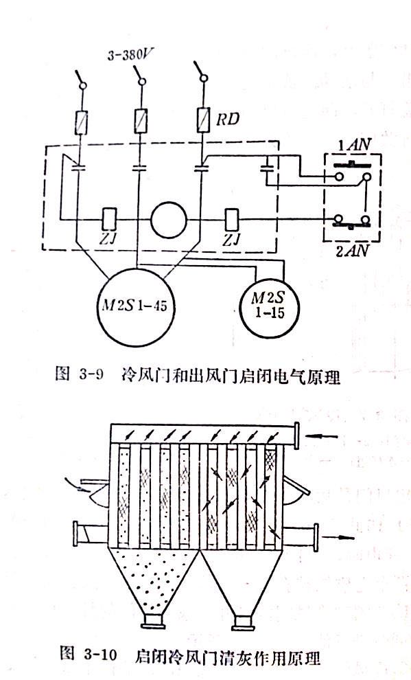 清灰影響對(duì)比表
