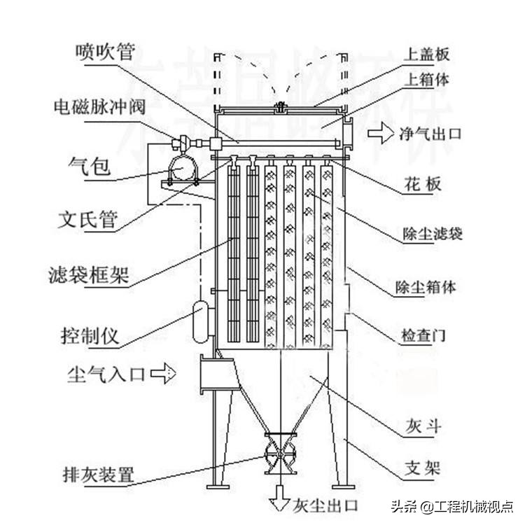 布袋除塵器設(shè)計圖